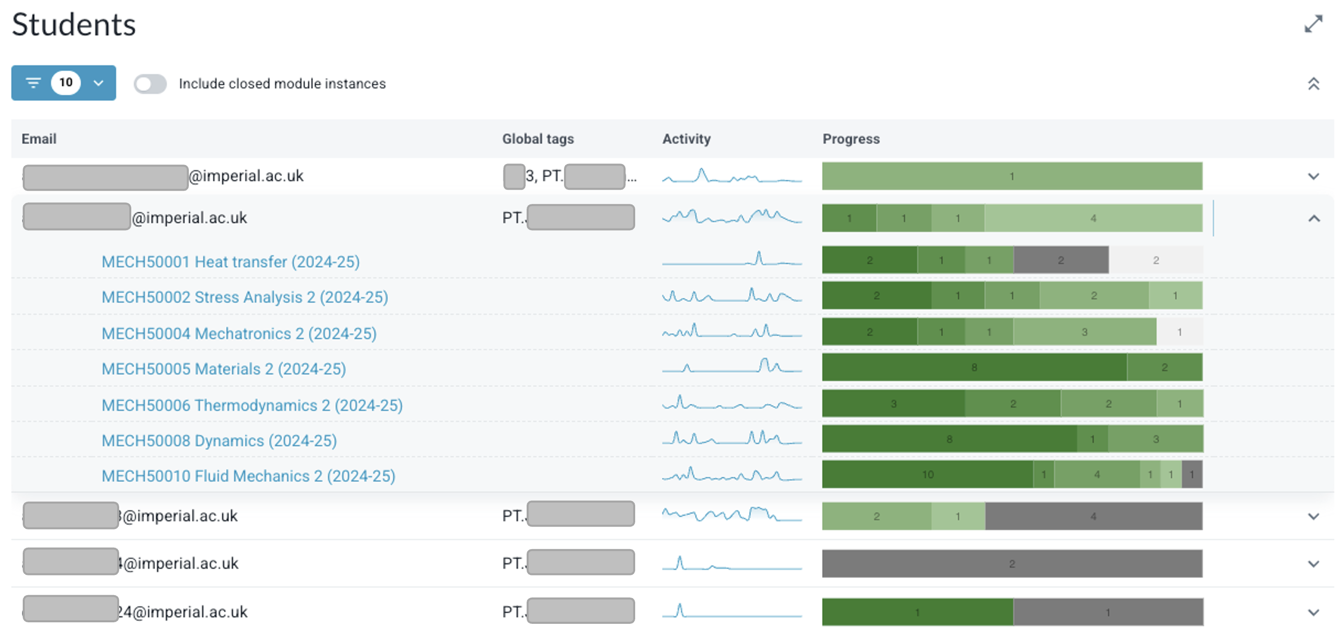 Screenshot of a table 'Students' listing anonymised students and their activity and progress in graphs. Data for one student has been expanded to show module-level data.