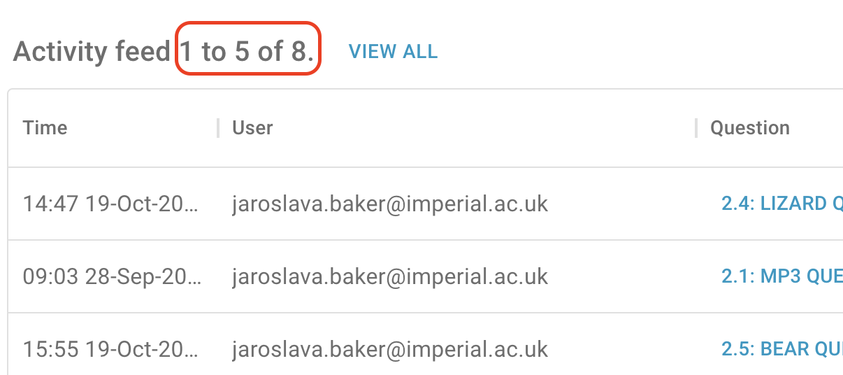 number of activities