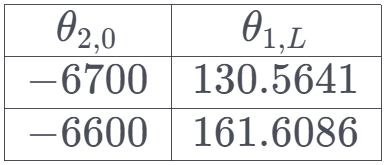 Image showing a example of a table